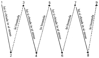 Immagine articolo Fucine Mute