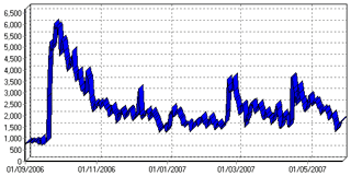 Immagine editoriale Fucine Mute