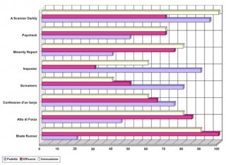Grafico 1 - Valori trasposizioni