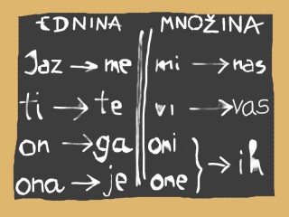 Genitivo dei pronomi personali in croato